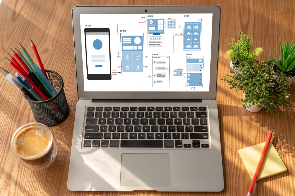 Software Development Malaysia